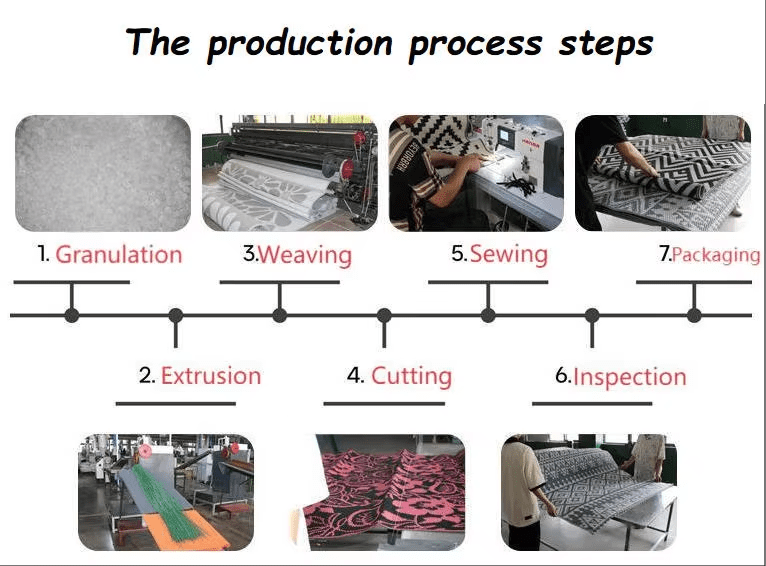 3x6 Ft Waterproof Modern Area Rugs Reversible Outdoors Mats Plastic Straw Carpet for Indoor Outdoor RV