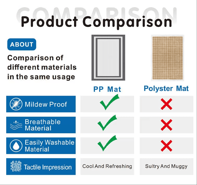 3x6 Ft Waterproof Modern Area Rugs Reversible Outdoors Mats Plastic Straw Carpet for Indoor Outdoor RV