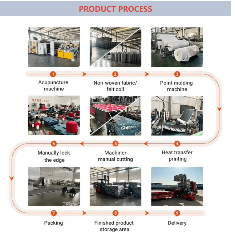 China OEM&ODM Carpet Factory Custom Area Rug Easy to Clean 3D Printed Living Room Carpet-Rug-Mat 100% Polyester Floor Carpet and Rugs